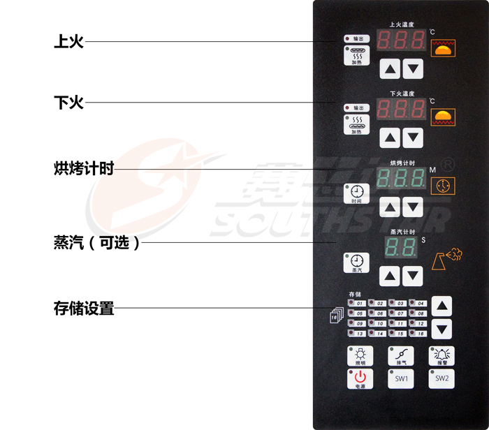 廣州賽思達豪華型二層四盤(pán)電腦版燃氣烤箱 NFR-40HI控制面板
